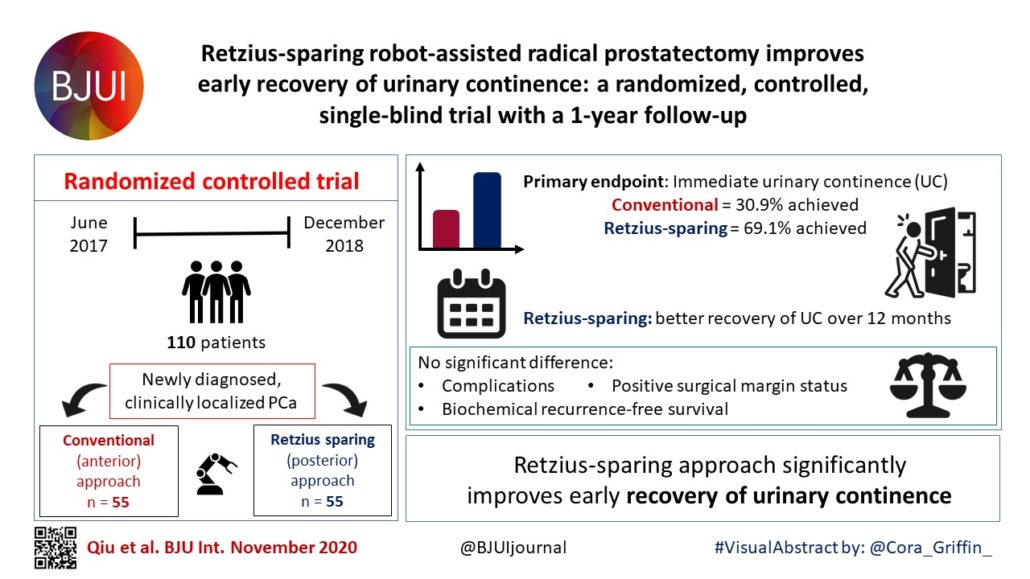 Visual Abstract Retzius‐sparing Robot‐assisted Radical Prostatectomy Improves Early Recovery Of 3803